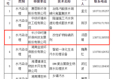 華時捷環保入選2020年湖南省環境保護實用技術名錄